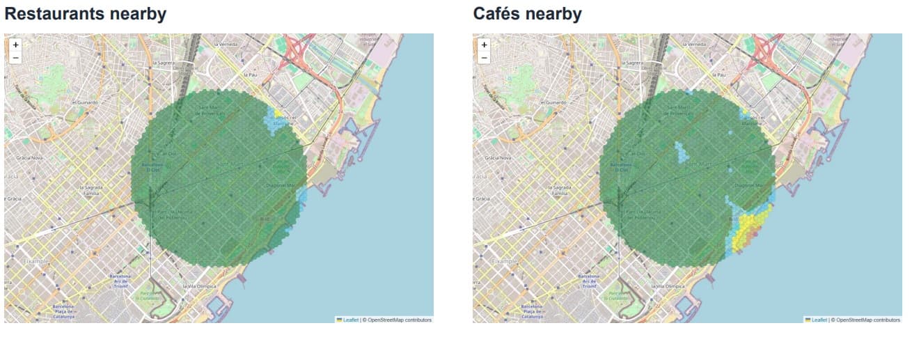 Poblenou Restaurants and Cafés Maps